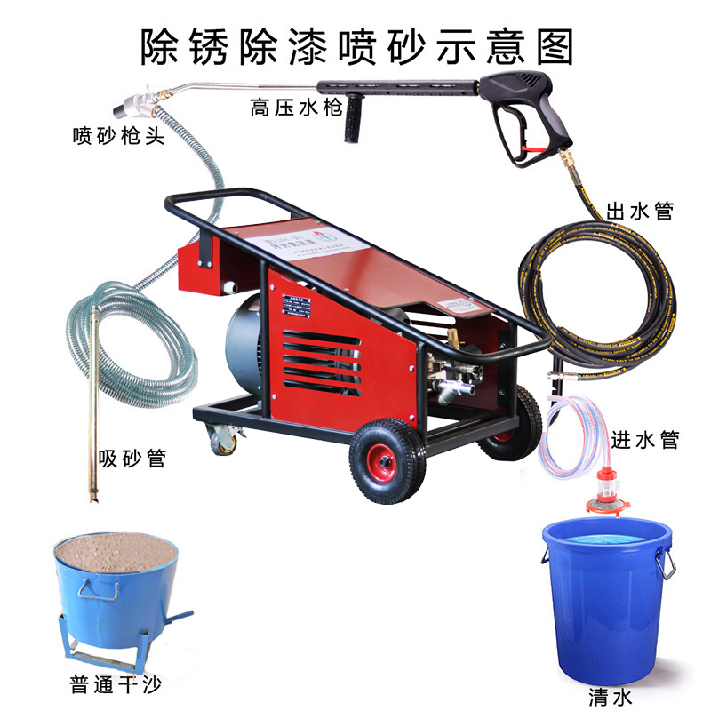 水噴砂除銹機(jī)示意圖