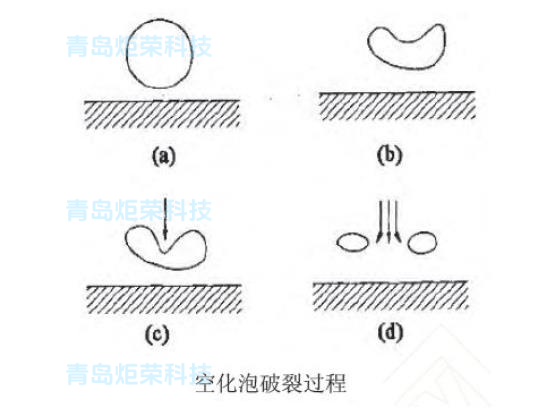 高壓清洗機(jī),進(jìn)口高壓清洗機(jī),高壓清洗機(jī)價(jià)格,超高壓清洗機(jī)