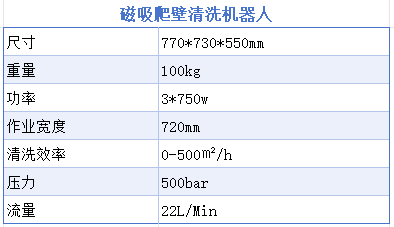高壓清洗機(jī),進(jìn)口高壓清洗機(jī),高壓清洗機(jī)價(jià)格,超高壓清洗機(jī)