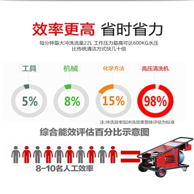 超高壓水噴砂清洗的優(yōu)點(diǎn)